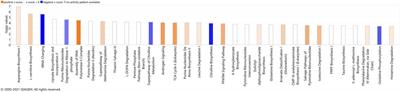 Mitochondrial Inorganic Polyphosphate (polyP) Is a Potent Regulator of Mammalian Bioenergetics in SH-SY5Y Cells: A Proteomics and Metabolomics Study